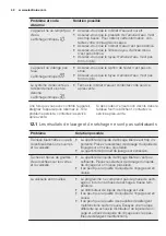 Предварительный просмотр 42 страницы Electrolux GA55SLVCN User Manual