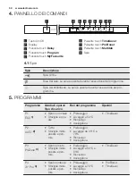 Предварительный просмотр 50 страницы Electrolux GA55SLVCN User Manual