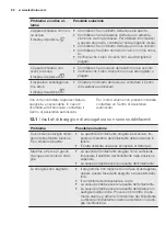 Предварительный просмотр 62 страницы Electrolux GA55SLVCN User Manual