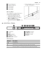 Предварительный просмотр 69 страницы Electrolux GA55SLVCN User Manual