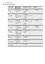 Предварительный просмотр 70 страницы Electrolux GA55SLVCN User Manual