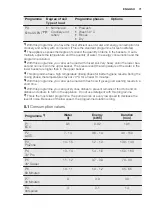 Предварительный просмотр 71 страницы Electrolux GA55SLVCN User Manual