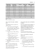 Предварительный просмотр 73 страницы Electrolux GA55SLVCN User Manual