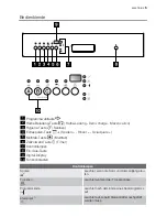 Предварительный просмотр 5 страницы Electrolux GA60GLI201 User Manual