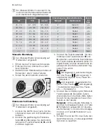 Предварительный просмотр 8 страницы Electrolux GA60GLI201 User Manual