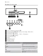 Предварительный просмотр 30 страницы Electrolux GA60GLI201 User Manual