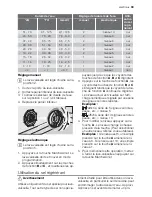 Предварительный просмотр 33 страницы Electrolux GA60GLI201 User Manual