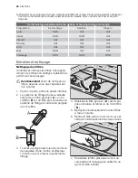 Предварительный просмотр 44 страницы Electrolux GA60GLI201 User Manual