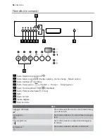 Предварительный просмотр 54 страницы Electrolux GA60GLI201 User Manual