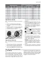 Предварительный просмотр 57 страницы Electrolux GA60GLI201 User Manual