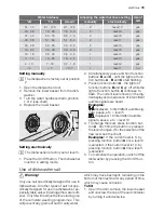 Предварительный просмотр 79 страницы Electrolux GA60GLI201 User Manual