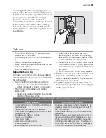 Предварительный просмотр 81 страницы Electrolux GA60GLI201 User Manual