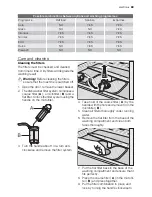 Предварительный просмотр 89 страницы Electrolux GA60GLI201 User Manual