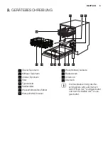 Предварительный просмотр 5 страницы Electrolux GA60GLI222 User Manual