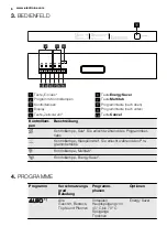 Предварительный просмотр 6 страницы Electrolux GA60GLI222 User Manual