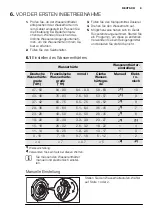 Предварительный просмотр 9 страницы Electrolux GA60GLI222 User Manual