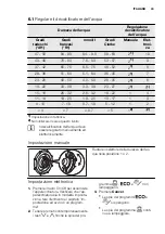 Предварительный просмотр 43 страницы Electrolux GA60GLI222 User Manual