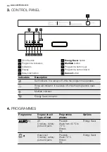 Предварительный просмотр 56 страницы Electrolux GA60GLI222 User Manual