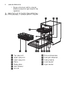 Предварительный просмотр 6 страницы Electrolux GA60GLICCN User Manual