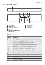 Предварительный просмотр 7 страницы Electrolux GA60GLICCN User Manual