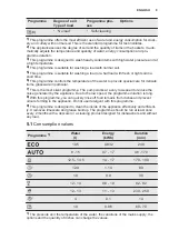 Preview for 9 page of Electrolux GA60GLICCN User Manual