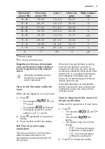 Предварительный просмотр 11 страницы Electrolux GA60GLICCN User Manual