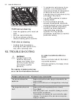 Preview for 20 page of Electrolux GA60GLICCN User Manual