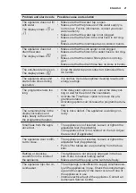 Preview for 21 page of Electrolux GA60GLICCN User Manual