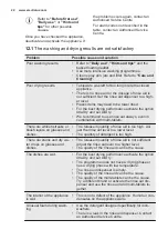 Preview for 22 page of Electrolux GA60GLICCN User Manual