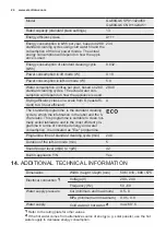 Предварительный просмотр 24 страницы Electrolux GA60GLICCN User Manual