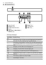 Preview for 32 page of Electrolux GA60GLICCN User Manual