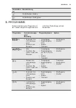 Preview for 33 page of Electrolux GA60GLICCN User Manual