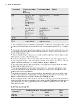 Preview for 34 page of Electrolux GA60GLICCN User Manual