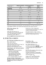 Preview for 35 page of Electrolux GA60GLICCN User Manual