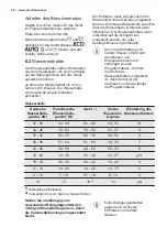 Preview for 36 page of Electrolux GA60GLICCN User Manual