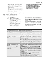 Preview for 47 page of Electrolux GA60GLICCN User Manual