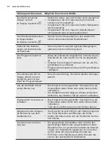 Preview for 48 page of Electrolux GA60GLICCN User Manual