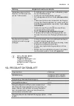 Предварительный просмотр 51 страницы Electrolux GA60GLICCN User Manual