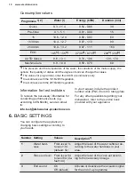 Preview for 10 page of Electrolux GA60GLV User Manual