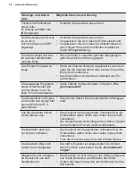 Preview for 56 page of Electrolux GA60GLV User Manual