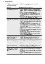 Preview for 58 page of Electrolux GA60GLV User Manual