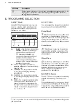 Preview for 8 page of Electrolux GA60GLVS User Manual