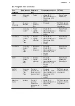 Preview for 9 page of Electrolux GA60GLVS User Manual