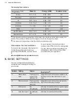 Preview for 10 page of Electrolux GA60GLVS User Manual