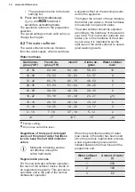 Preview for 12 page of Electrolux GA60GLVS User Manual