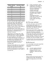 Preview for 13 page of Electrolux GA60GLVS User Manual