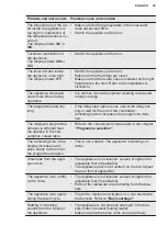 Preview for 25 page of Electrolux GA60GLVS User Manual