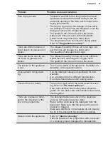 Preview for 27 page of Electrolux GA60GLVS User Manual