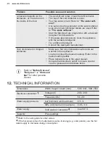 Preview for 28 page of Electrolux GA60GLVS User Manual