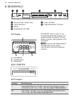 Preview for 36 page of Electrolux GA60GLVS User Manual